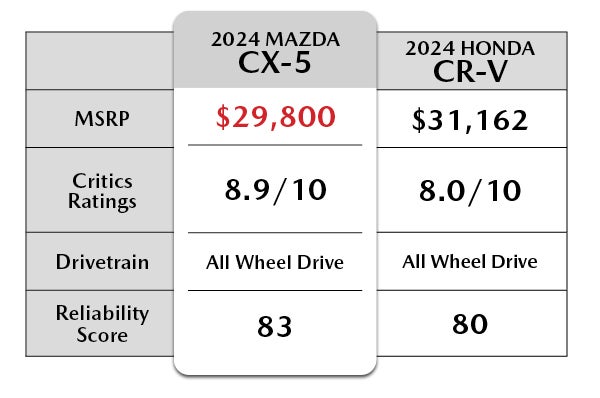 John Lee Mazda in Panama City FL